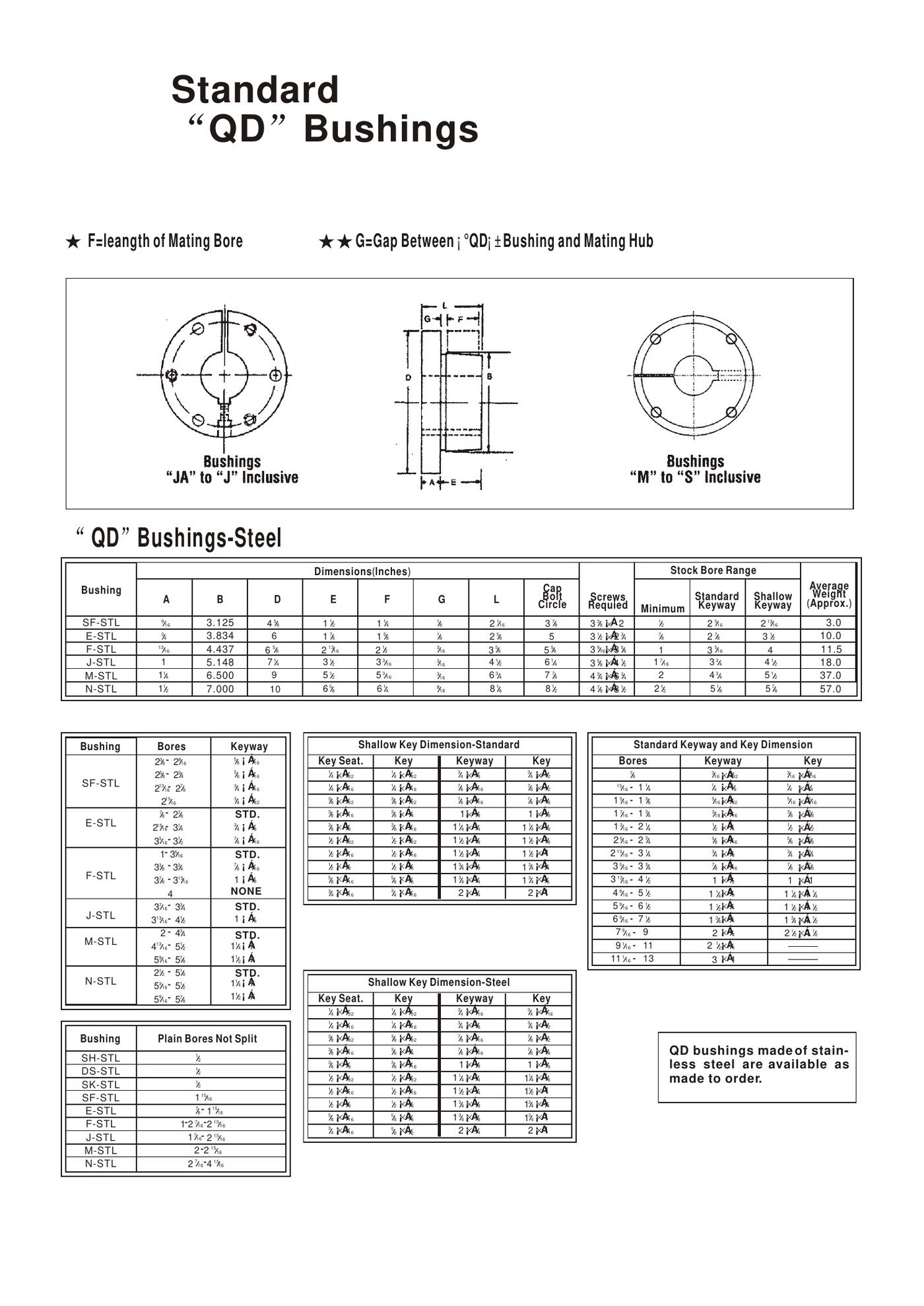 QD steel bushing specification sheet