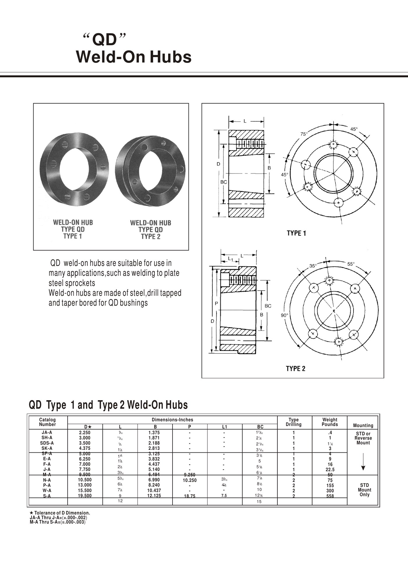 EP-QD Type 1 & Type 2 Weld-On Hubs technical drawing
