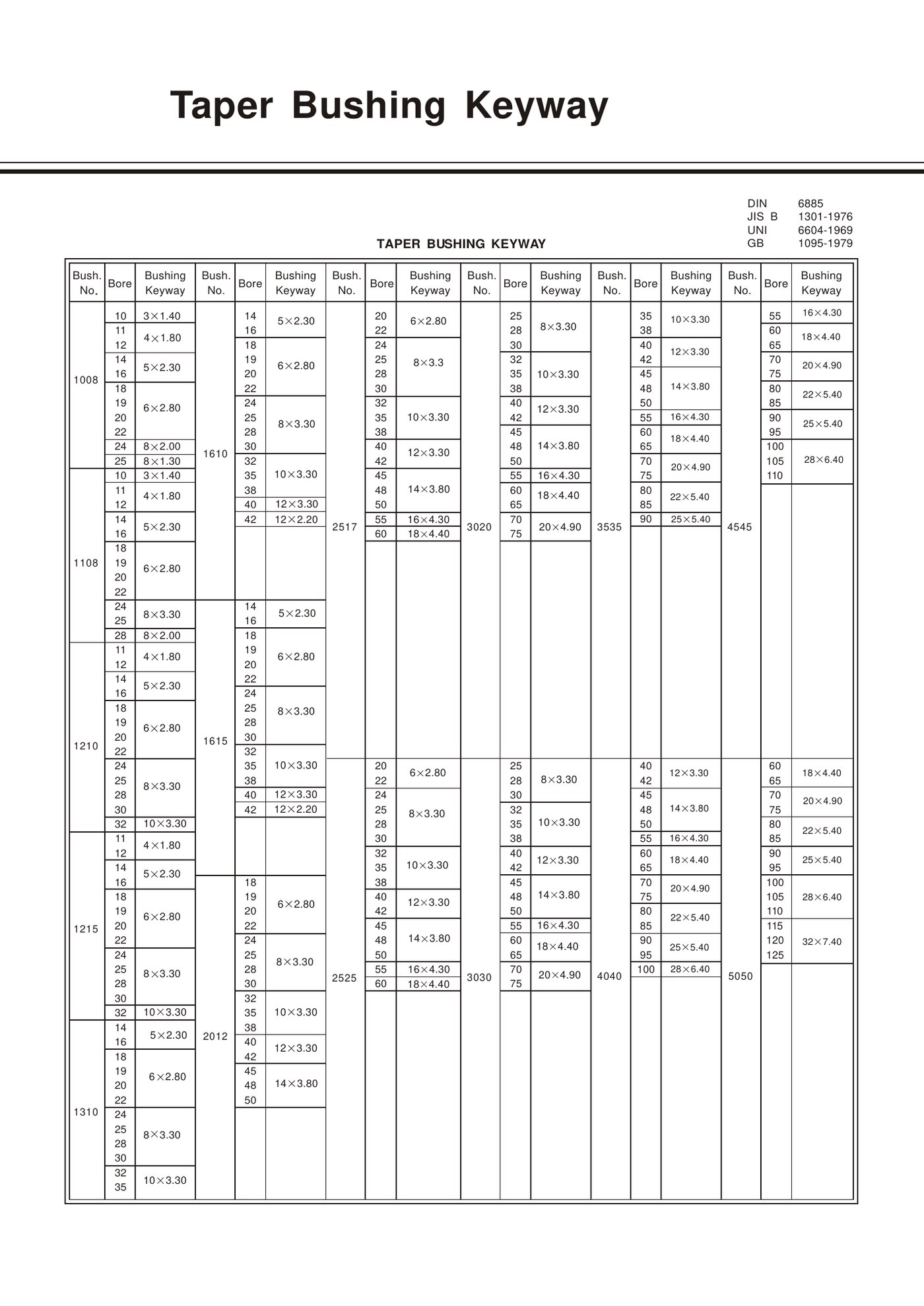 Keyway Standards Guide