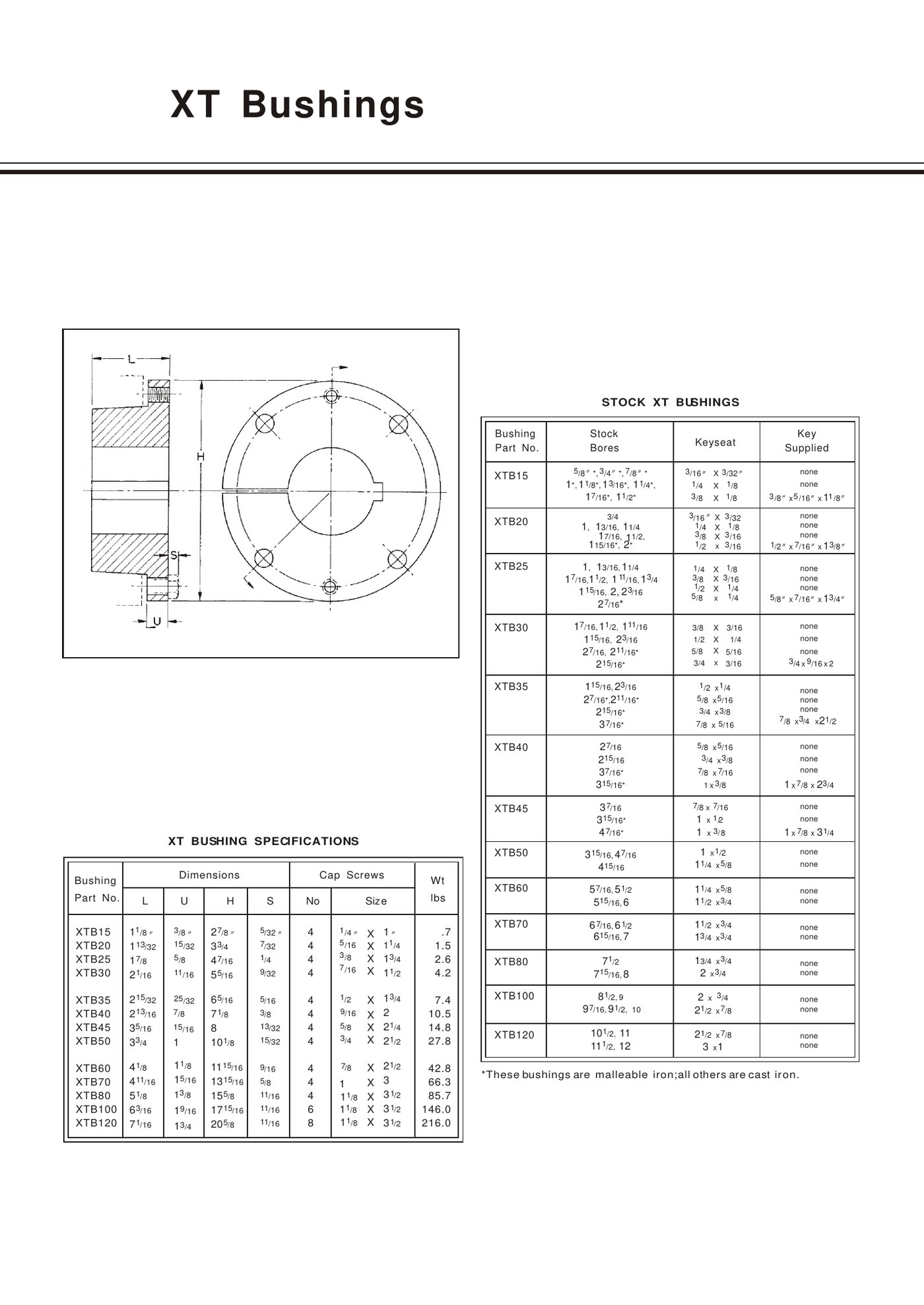 EP-XTB15 to EP-XTB35 XT Bushings technical specification sheet